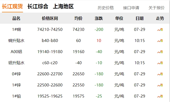 2024年07月29日  銅價?。。? title=
