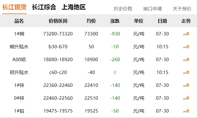 2024年07月30日  銅價 ?。。〈蟮? title=